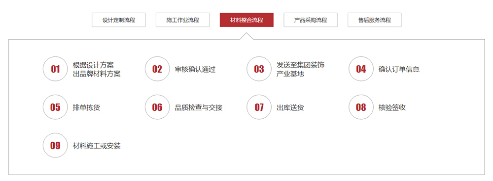 公装装修服务流程,长沙办公室装修公司,卓正装饰