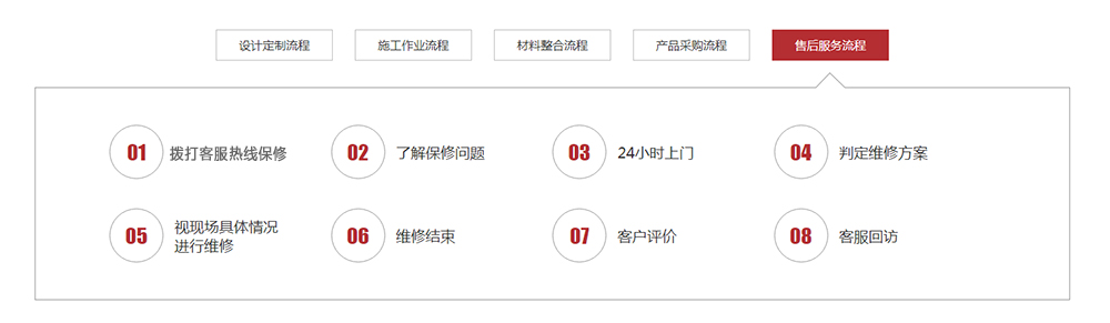 公装装修服务流程,长沙办公室装修公司,卓正装饰